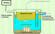 Биодеструктор жира для жироуловителя